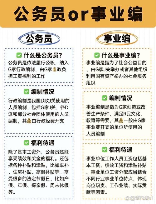 政府工作人员考事业单位有何优势?-图3 政府工作人员考事业单位有何优势?-图3