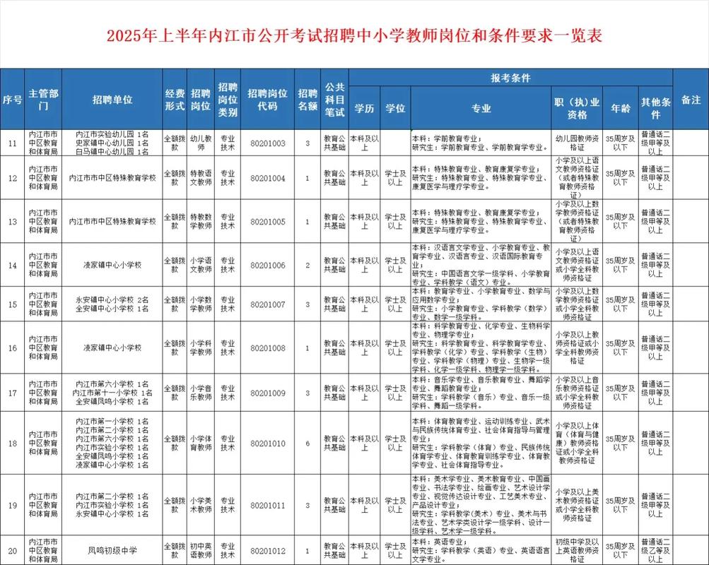 普陀2025教师招聘何时开始？-图2