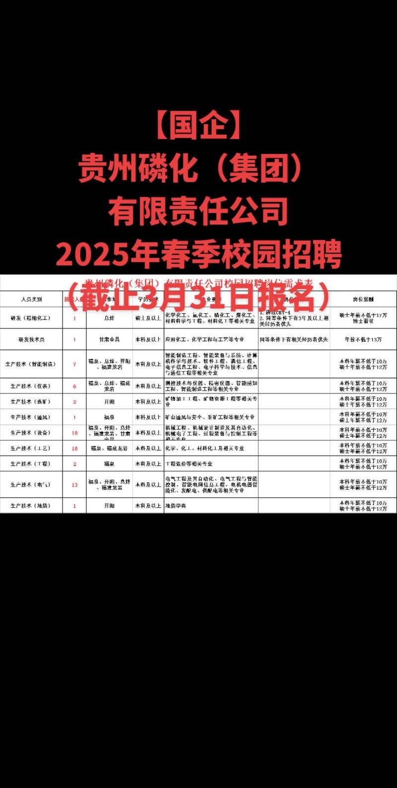 贵州2025校招何时启动?-图1 贵州2025校招何时启动?-图1