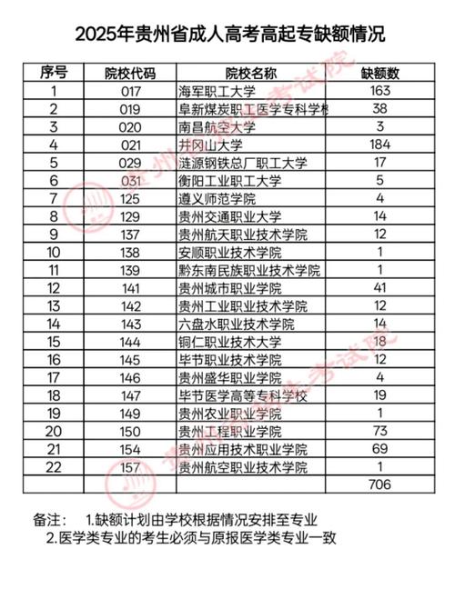 贵州2025校招何时启动?-图2 贵州2025校招何时启动?-图2