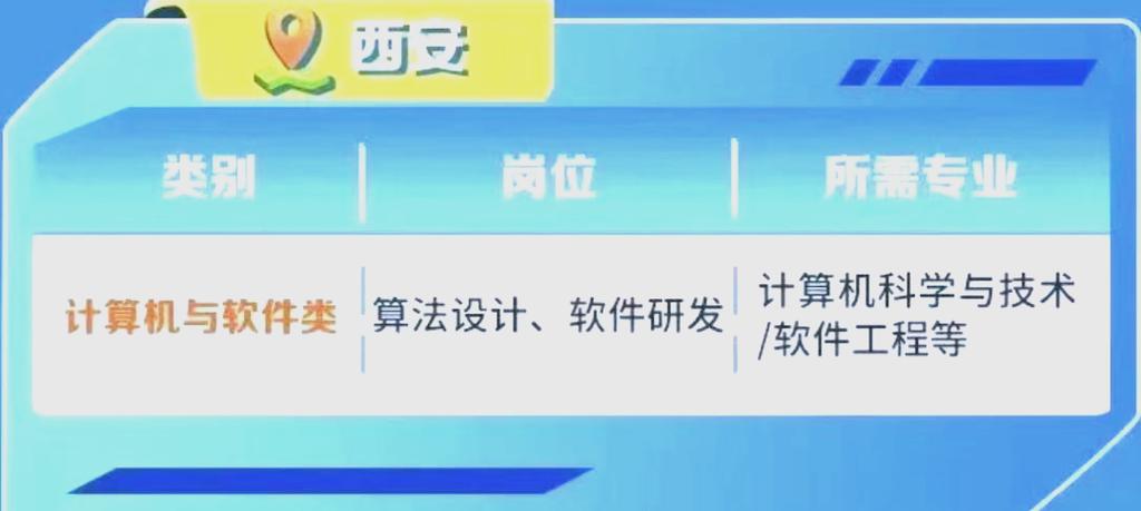 光电所2025校招何时启动?-图1 光电所2025校招何时启动?-图1