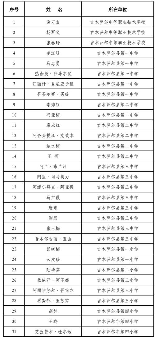 2025昌吉招聘教师何时开始报名?-图1 2025昌吉招聘教师何时开始报名?-图1