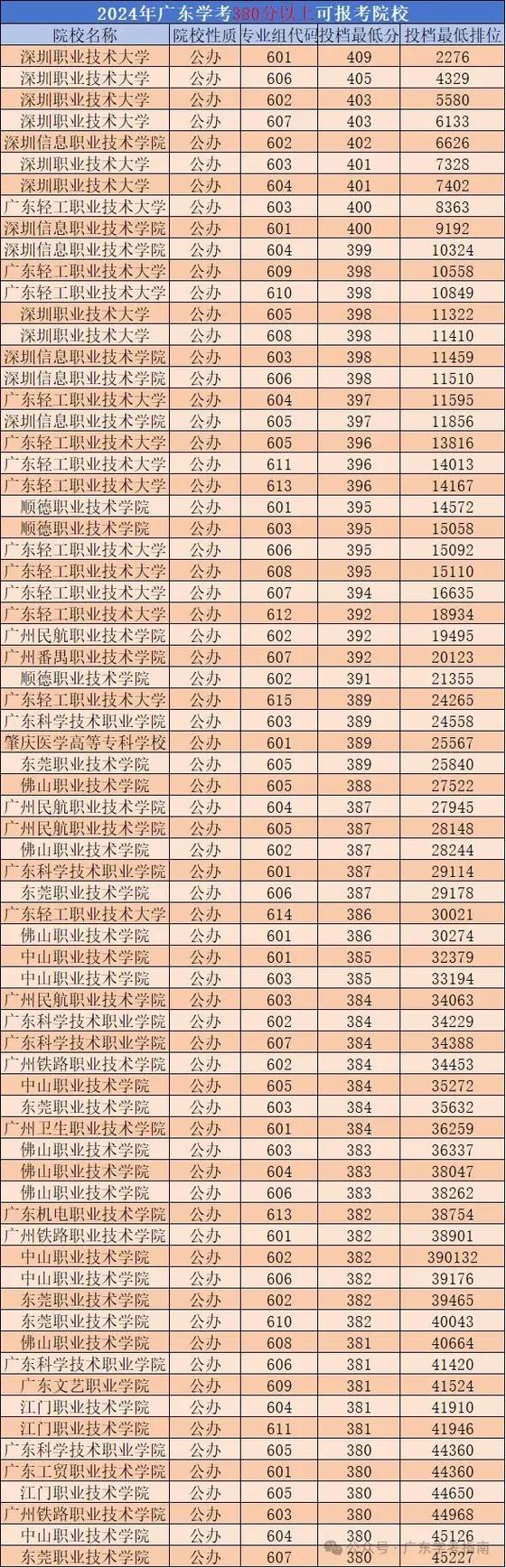 广东事业单位成绩分数线是多少？-图3