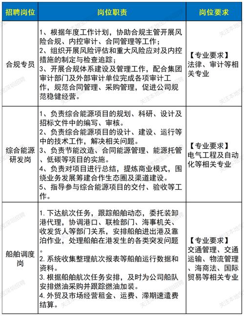 中央债券登记校招有何岗位要求?-图2 中央债券登记校招有何岗位要求?-图2