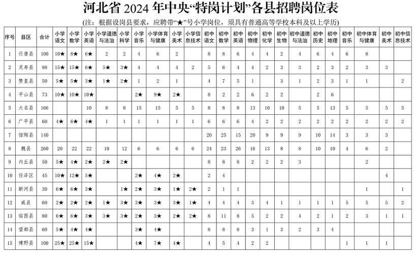 2025邢台教师招聘何时启动?-图3 2025邢台教师招聘何时启动?-图3
