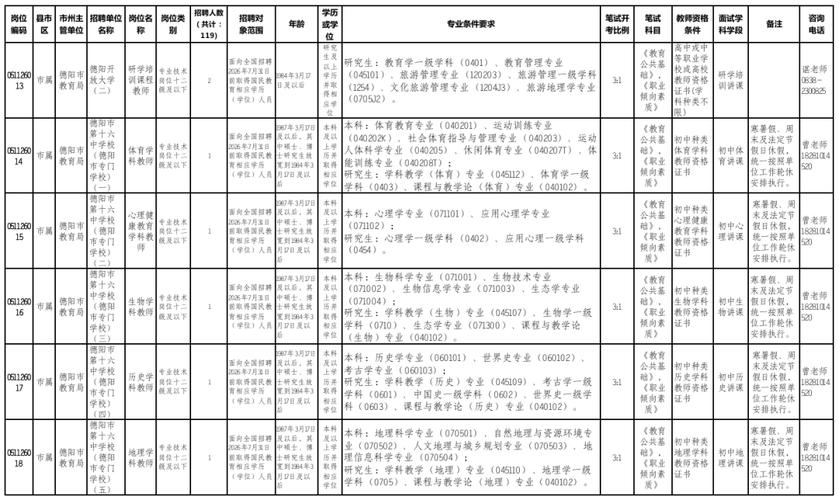遂宁2025教师招聘何时开始？-图3