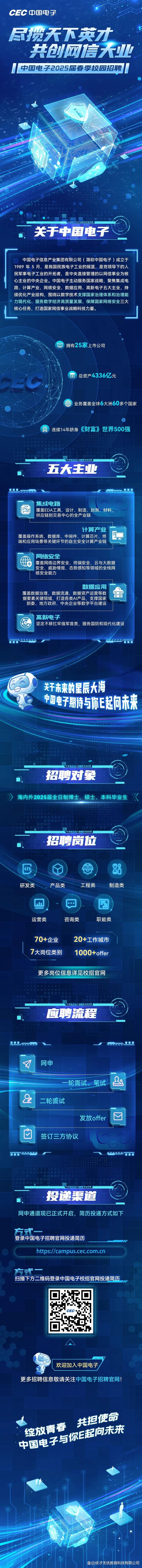 2025校招,哪些行业岗位最热门?-图2 2025校招,哪些行业岗位最热门?-图2