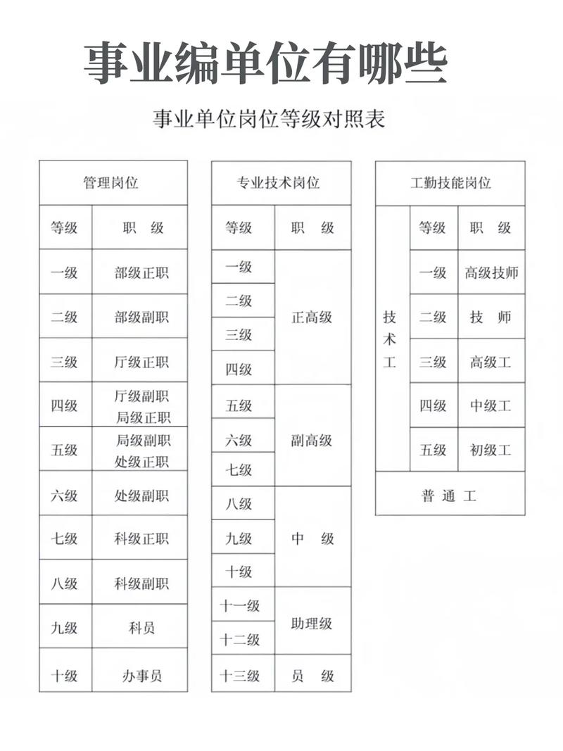 郑州市属事业单位高层次有何新变化？-图2