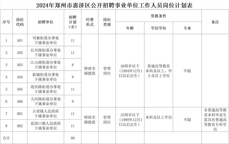 郑州市属事业单位高层次有何新变化？-图3