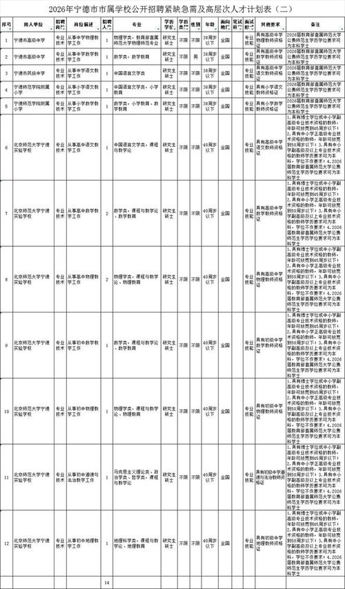 闽侯2012教师招聘何时开始报名?-图3 闽侯2012教师招聘何时开始报名?-图3