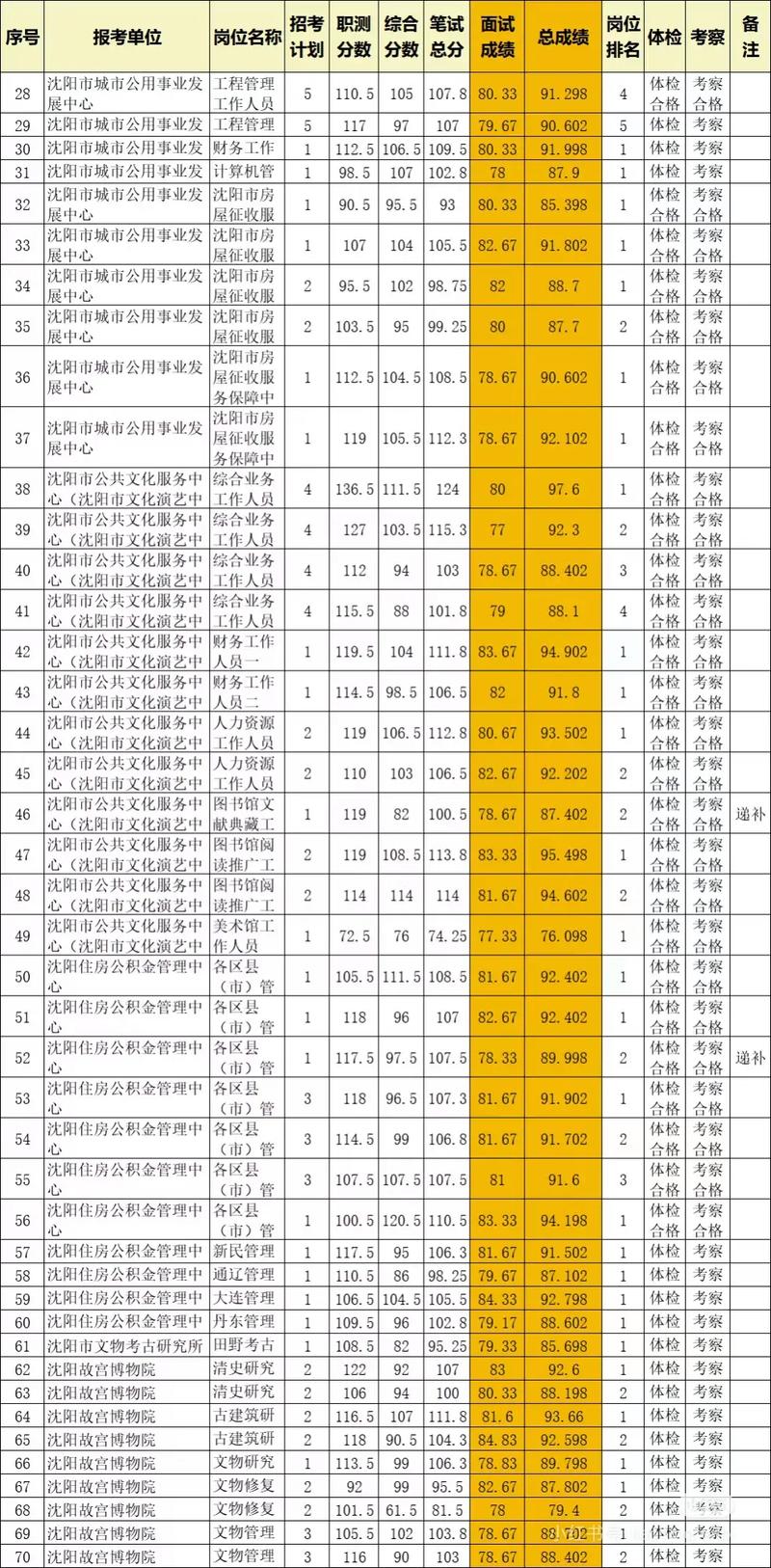 公务员考试考进事业单位，算不算上岸？-图3