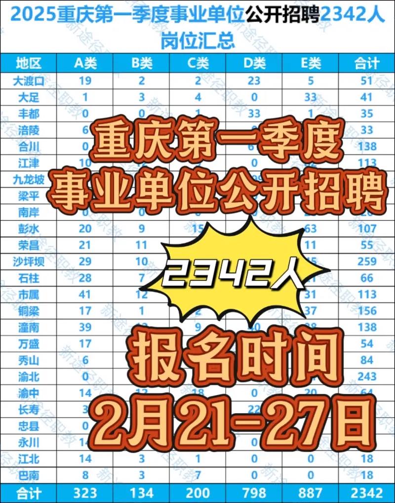 重庆考公事业单位考试时间何时？-图2