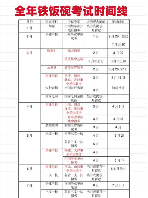 重庆考公事业单位考试时间何时？-图1