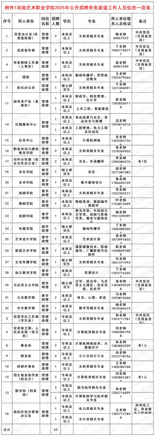 2025校招计划何时启动？岗位有何变化？-图2