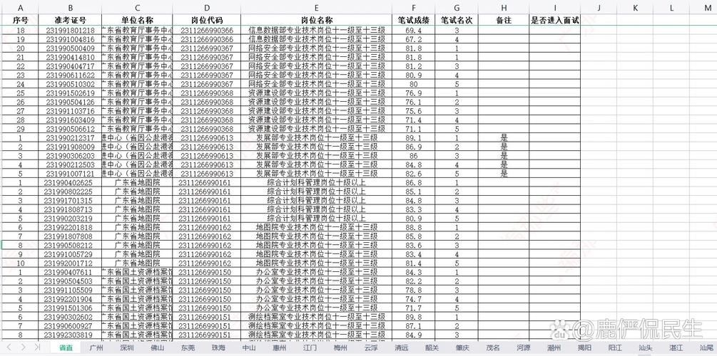 广东省事业单位面试成绩何时公布?-图1 广东省事业单位面试成绩何时公布?-图1