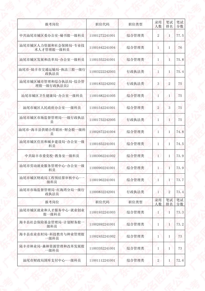广东省事业单位面试成绩何时公布?-图3 广东省事业单位面试成绩何时公布?-图3