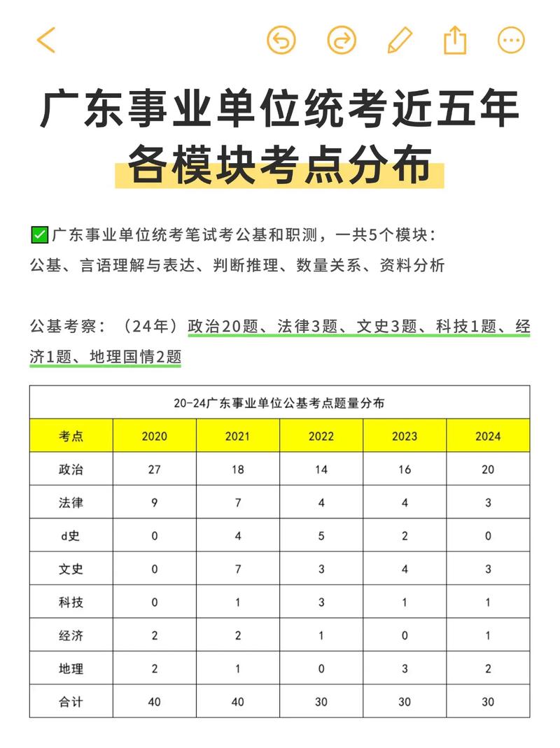 广东省事业单位考试网站怎么进?-图2 广东省事业单位考试网站怎么进?-图2