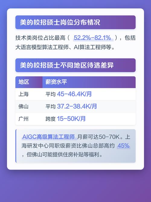 美的2025校招,岗位详情何时出?-图1 美的2025校招,岗位详情何时出?-图1