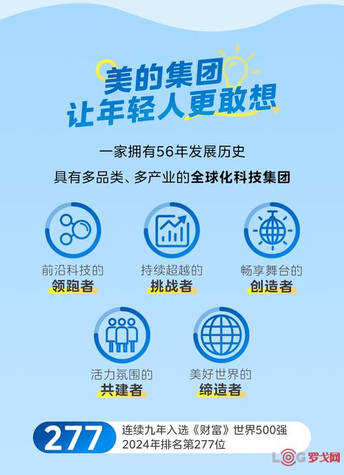 美的2025校招,岗位详情何时出?-图2 美的2025校招,岗位详情何时出?-图2