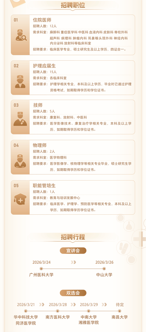 美的2025校招,岗位详情何时出?-图3 美的2025校招,岗位详情何时出?-图3