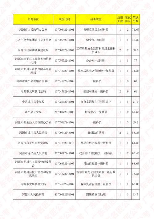 广东省事业单位进面通知何时发布?-图1 广东省事业单位进面通知何时发布?-图1