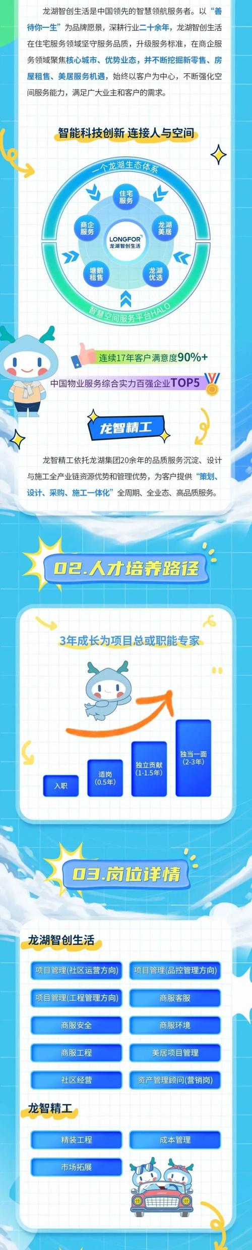 龙湖2025校招有哪些岗位?-图2 龙湖2025校招有哪些岗位?-图2