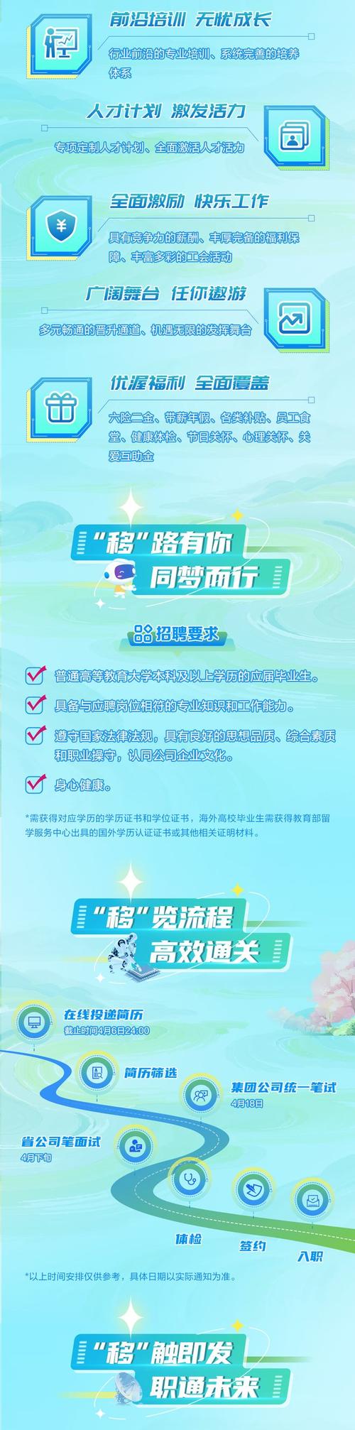 2025春辽宁校招,有哪些岗位值得关注?-图1 2025春辽宁校招,有哪些岗位值得关注?-图1