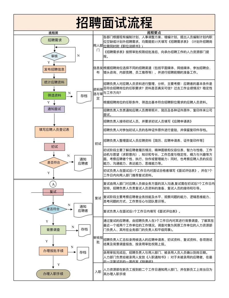 托克托电厂校招流程是怎样的？-图2