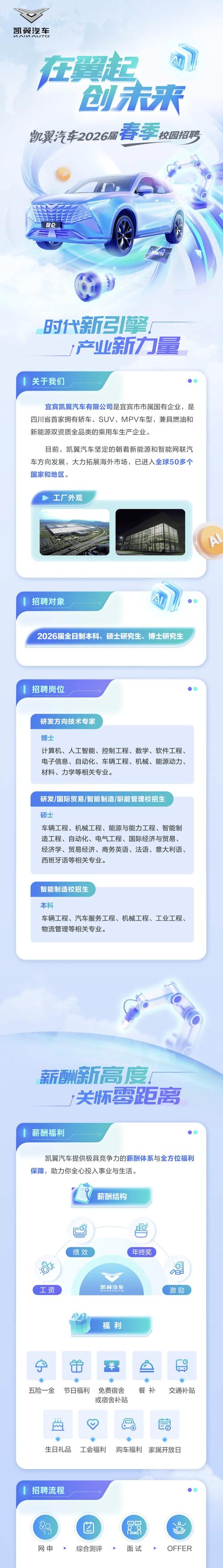 2025汽车类校园招聘-图1