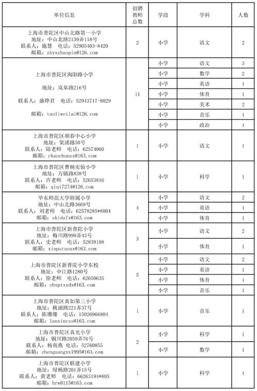 上海事业单位下半年招聘何时开始?-图1 上海事业单位下半年招聘何时开始?-图1