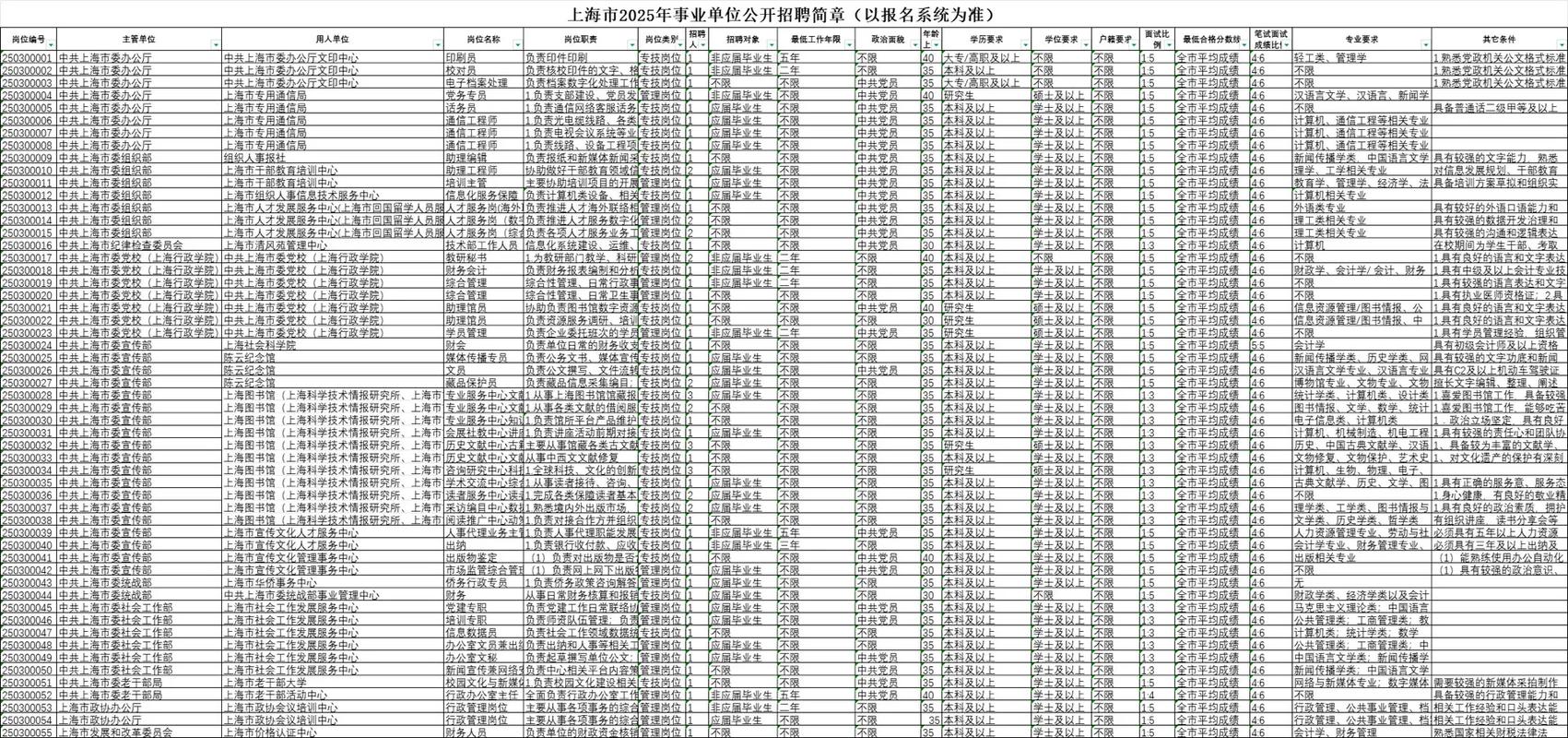 上海事业单位下半年招聘何时开始?-图2 上海事业单位下半年招聘何时开始?-图2