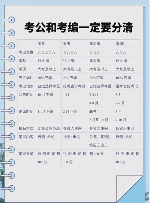 事业单位考试和公务员考试有何区别?-图1 事业单位考试和公务员考试有何区别?-图1