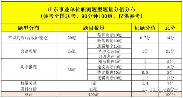 事业单位考试和公务员考试有何区别?-图3 事业单位考试和公务员考试有何区别?-图3