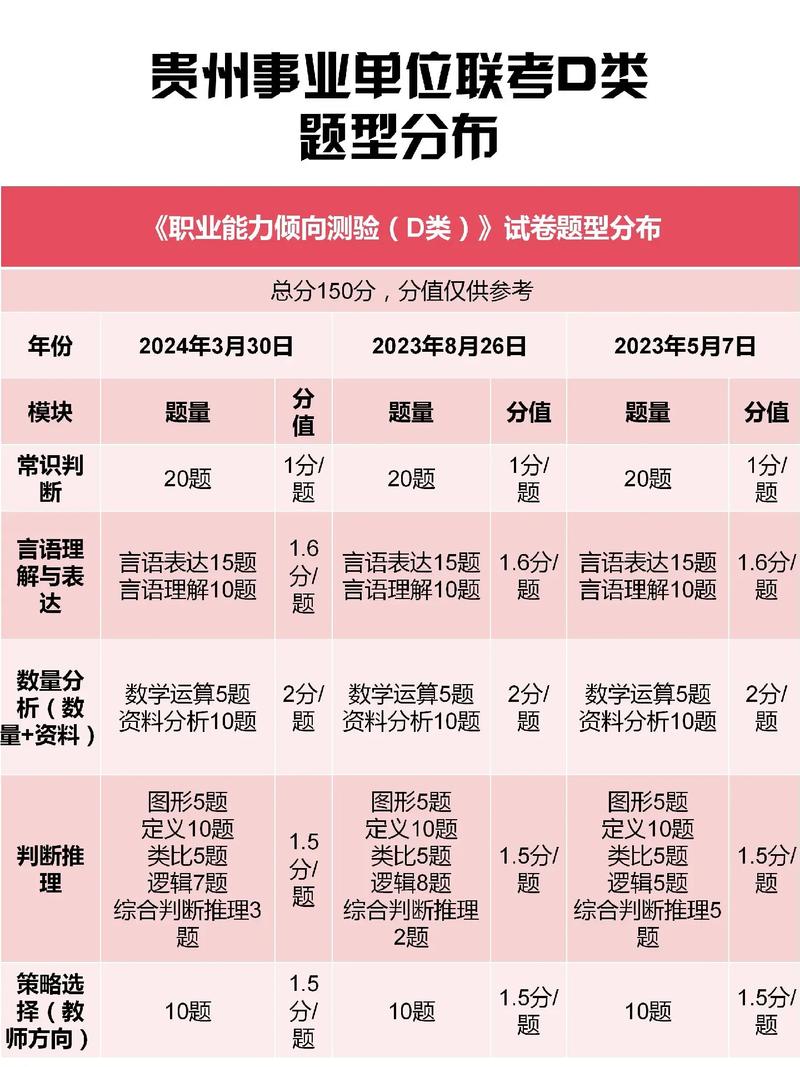 贵州下半年事业单位统考何时开始报名?-图2 贵州下半年事业单位统考何时开始报名?-图2