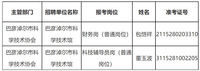 巴彦淖尔事业单位招聘网何时更新？-图2