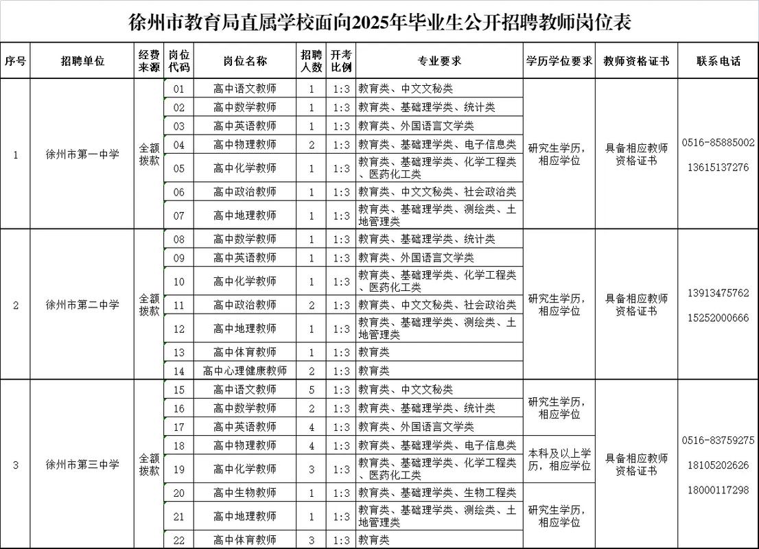 2025定兴教师招聘何时开始报名?-图3 2025定兴教师招聘何时开始报名?-图3