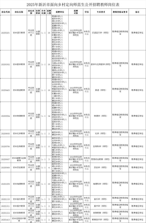 2025乡镇教师招聘何时开始？-图1