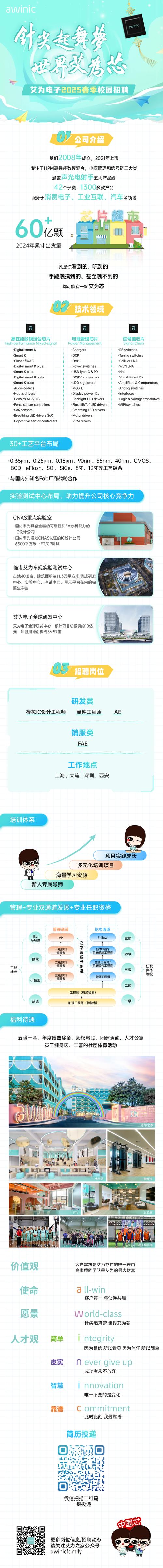 UBS 2025校招有哪些岗位值得关注？-图1