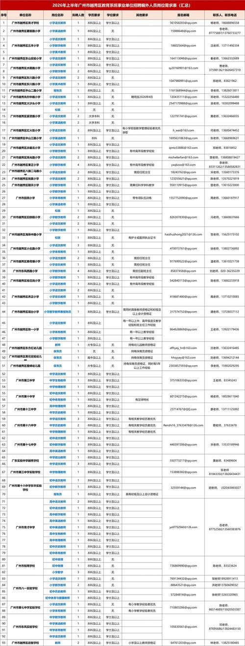广州机关事业单位招聘网招什么岗？-图2