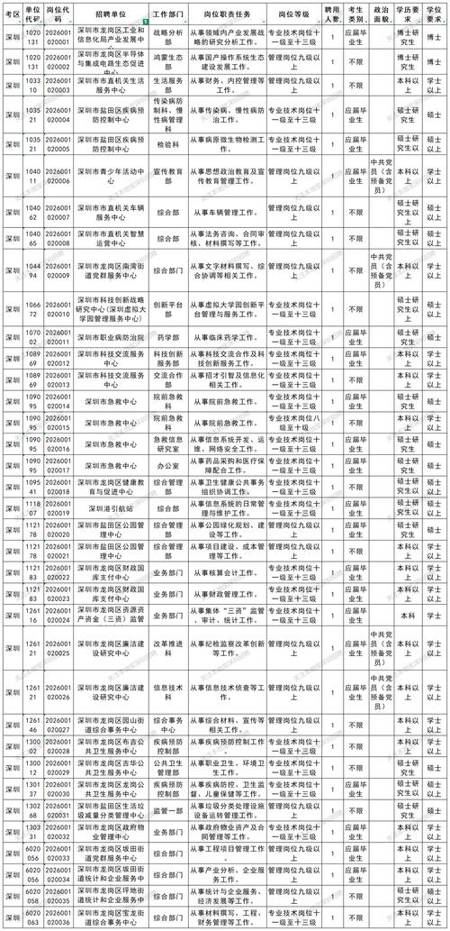广州机关事业单位招聘网招什么岗？-图3