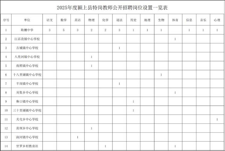 2025澧县教师招聘何时开始？-图1