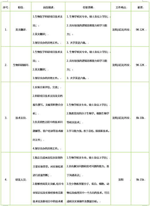 松下音像科技校招,哪些岗位值得投?-图3 松下音像科技校招,哪些岗位值得投?-图3