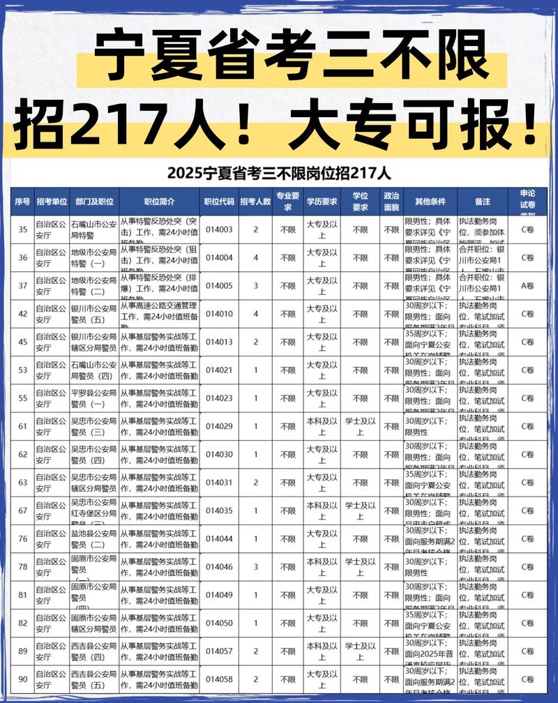 2025宁夏校招何时启动？-图3