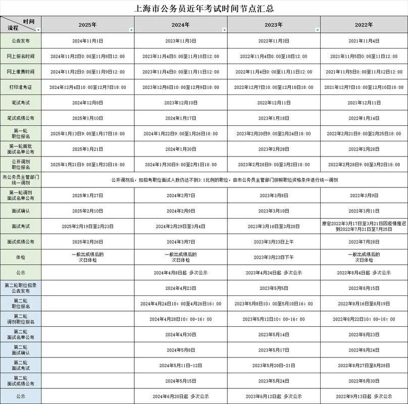 上海事业单位下半年考试何时开始？-图3