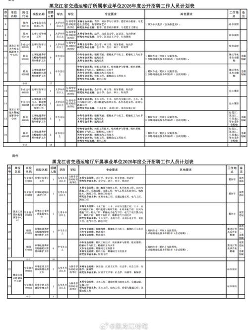 黑龙江企业事业单位招聘-图3