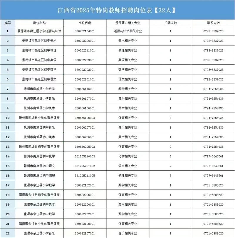 2025瑞金教师招聘何时开始报名？-图2