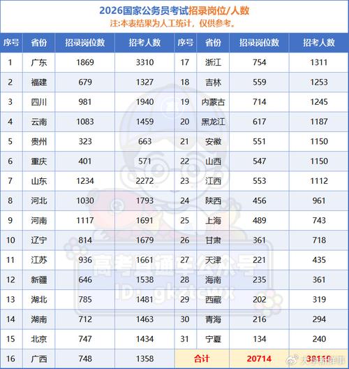 广东公务员事业单位人数具体有多少？-图2