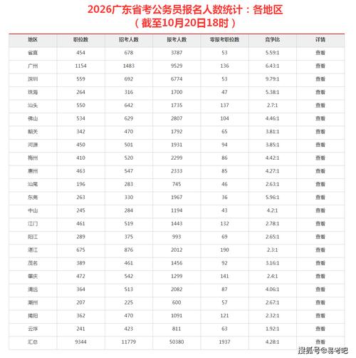 广东公务员事业单位人数具体有多少？-图1