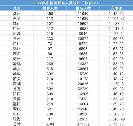 广东公务员事业单位人数具体有多少？-图3