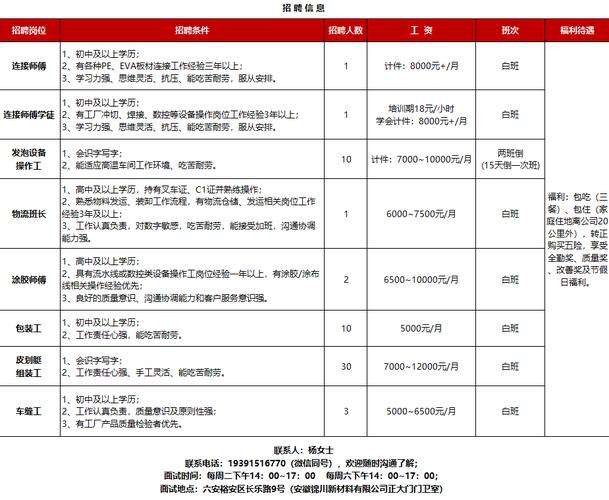 安徽企事业单位最新招聘信息有哪些?-图2 安徽企事业单位最新招聘信息有哪些?-图2